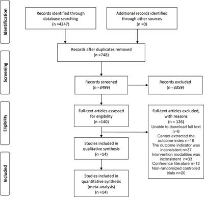 Effect of mind-body exercise on risk factors for metabolic syndrome including insulin resistance: a meta-analysis